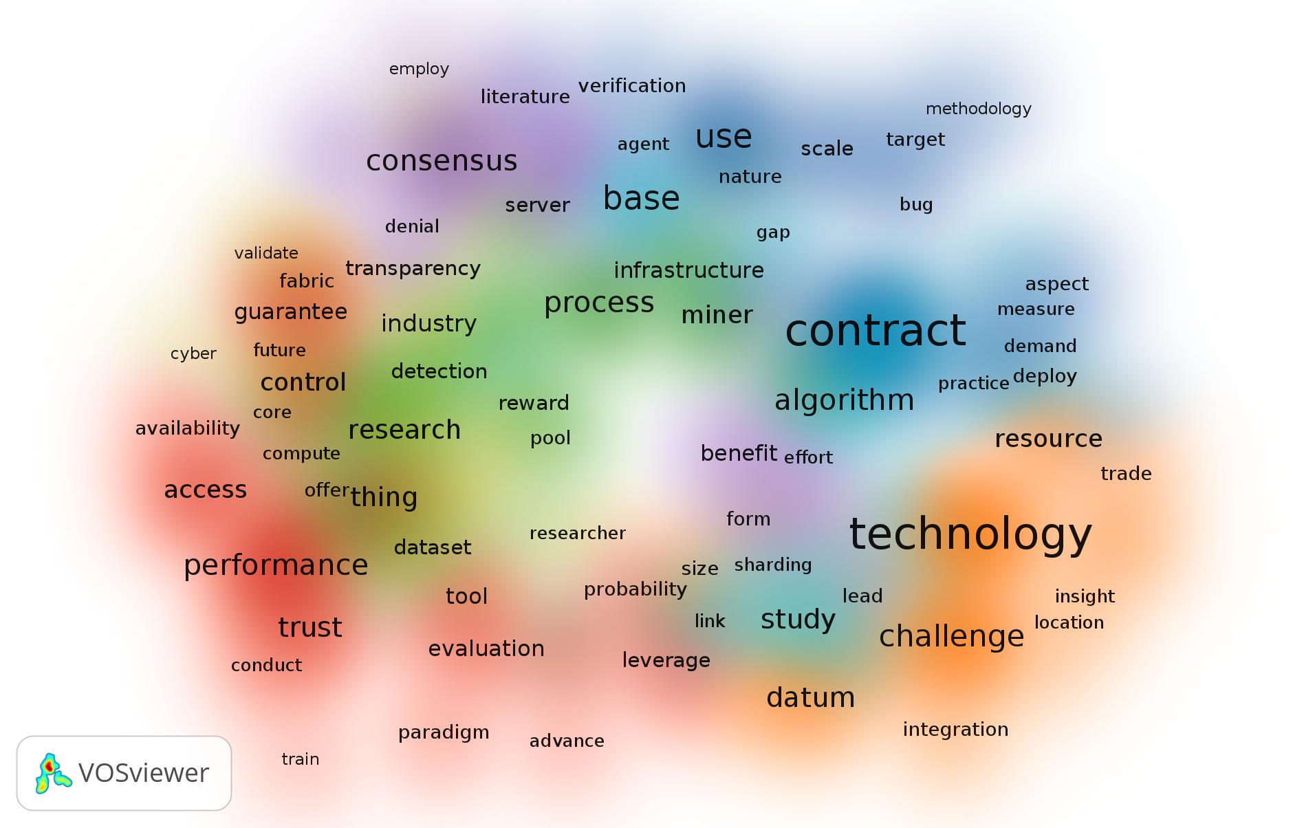 densityViz_withTopicData_7cluster_182keywords_4326links_10970linkStrength.png